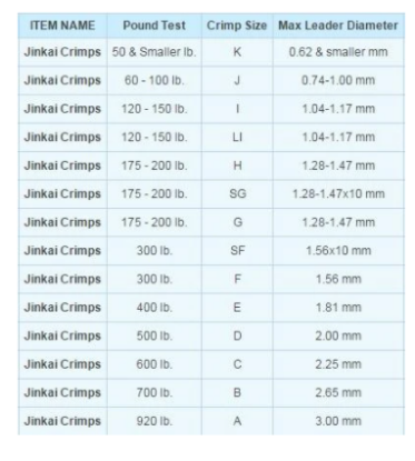 Jinkai Sleeves Jeco's Marine Port O'Connor, Texas
