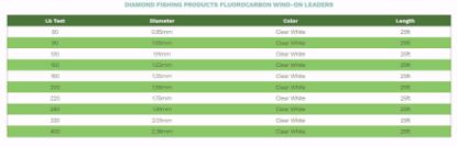 Diamond Fishing Products Fluorocarbon Wind-On Leader Diamond Fishing Products Fluorocarbon Wind-On Leader Jeco's Marine Port O'Connor, Texas