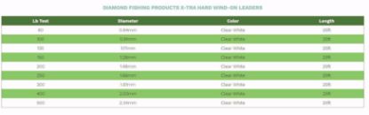 Diamond Fishing X-Hard Mono Wind-On Leader Diamond Fishing Products Jeco's Marine Port O'Connor, Texas