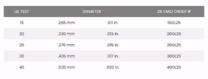 Seaguar Gold Label Fluorocarbon Leader Jeco's Marine Port O'Connor, Texas
