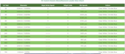 Momoi Hi-Catch Classic Nylon Mono Leader Momoi Hi-Catch Classic Nylon Mono Leader Jeco's Marine Port O'Connor, Texas