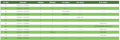 Picture of Diamond Fishing Products - 30lb Momoi's Hi-Catch Monofilament Line 1000yds (More Colors)