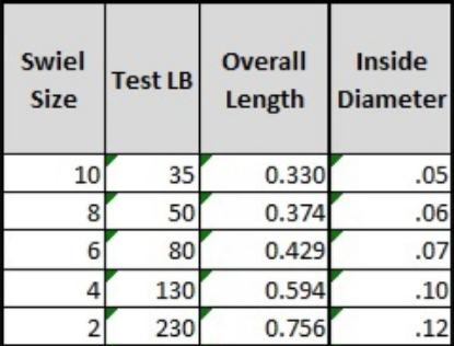 Picture of Spro - Dura Slick Finish Power Swivels
